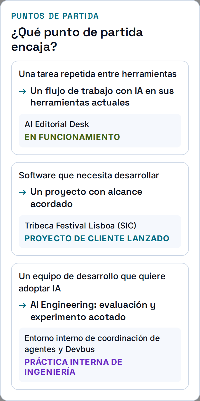 Tres necesidades llevan a un proyecto de software con alcance definido, a un flujo de trabajo con IA en las herramientas existentes o al apoyo a un equipo que adopta IA, con ejemplos y su estado.