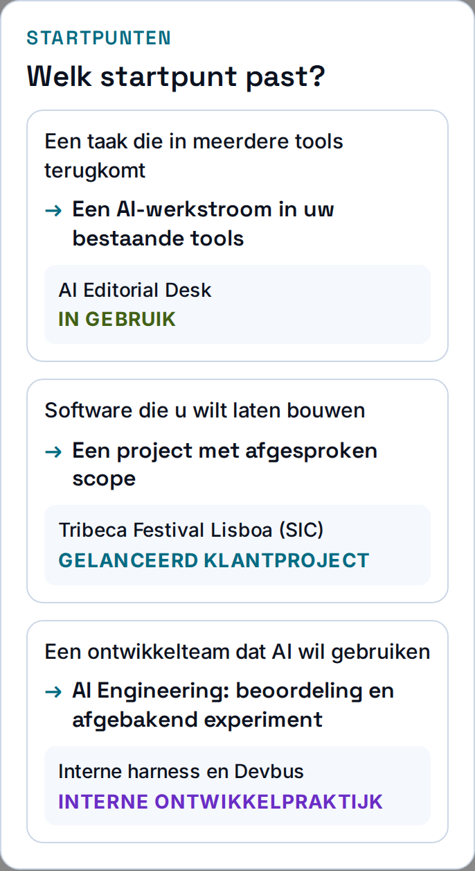 Drie behoeften leiden tot een afgebakend softwareproject, een AI-werkstroom in bestaande tools of ondersteuning voor een team dat AI gaat gebruiken, met voorbeelden en hun status.