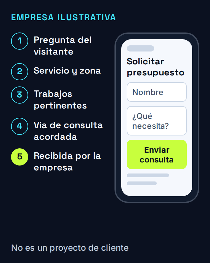 Un recorrido ilustrativo en el móvil pasa de la información del servicio y los trabajos pertinentes a una consulta recibida por la empresa.