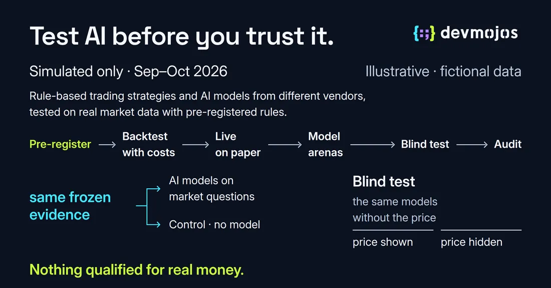 AI Trading Evidence Lab diagram: pre-register, backtest with costs, run live on paper, compare models, blind test and audit. The same frozen evidence feeds models and a no-model control; a blind test compares prices shown and hidden. Simulated only, September–October 2026; fictional illustration. Nothing qualified for real money.