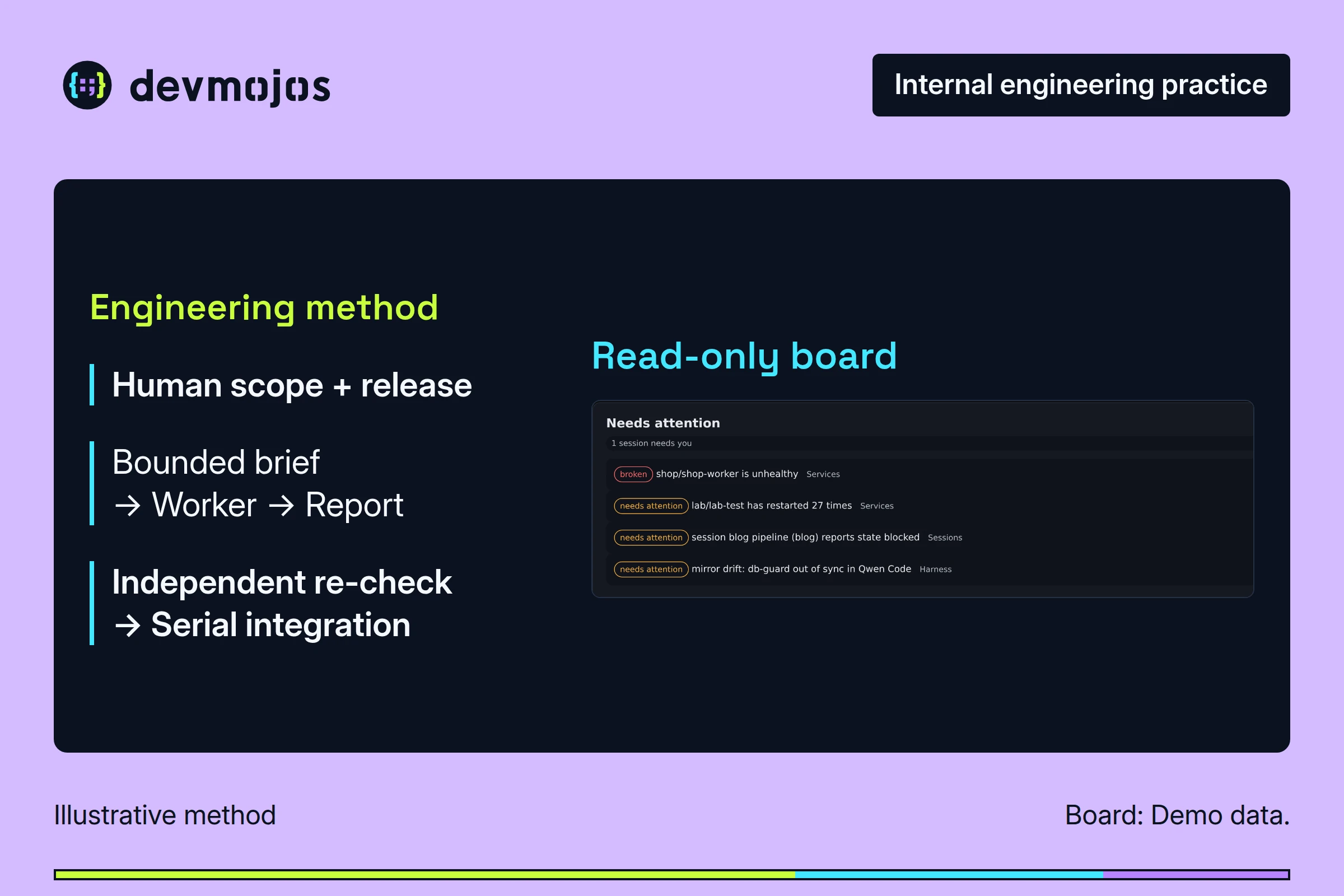 Método interno de ingeniería y demostración de Devbus. Interfaz ilustrativa con datos ficticios.