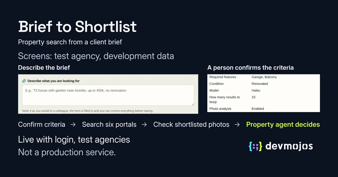 Brief to Shortlist showing a client brief and confirmed search criteria, followed by portal search and selective checks of shortlisted photos. The property agent decides. Test-agency screens and development data; not a production service.